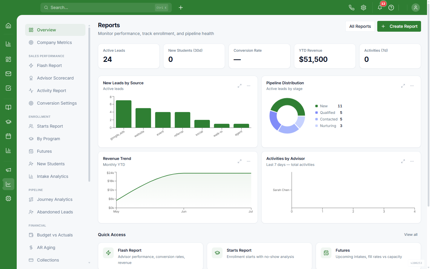 Cohort profitability, live on one screen.